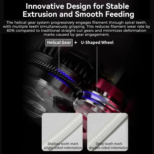 Kit Extrusor Dual Engranaje Antideslizante Para 3d