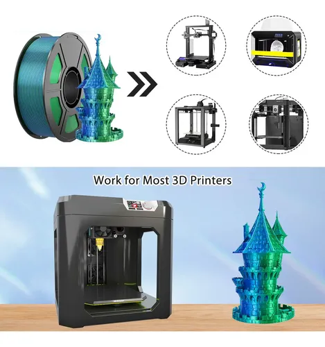 2026 Filamento Pla Bicolor Para Impresión 3d 1.75mm 250g