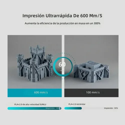 Filamentro Impresora 3d Pla+2.0 High Speed 1kg 1.75mm -cn
