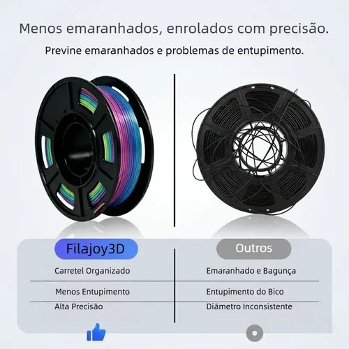 For 250 G De Filamento Pla Para Impresora 3d, Serie Doces,
