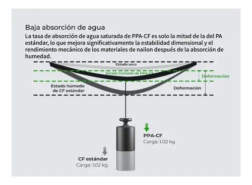 H1 Creality Ppa-cf – Filamento Para Impresora 3d, 1 Kg Kslv