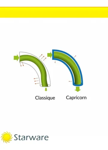 Tubo Extrusor Teflon Capricorn Oem Ptfe 100cm 1.75mm Stw