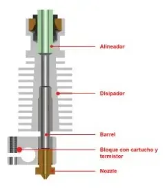 Garganta Tubo Barrel 22mm 3mm Sin Teflon Ptfe/hotend Itytarg