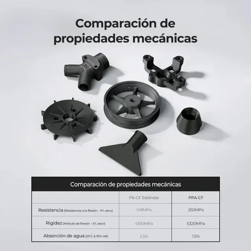 Filamento Para Impresora 3d Creality Ppa-cf 1 Kg – 1.75mm Negro
