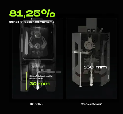 Impresora 3d Fdm Anycubic Kobra X