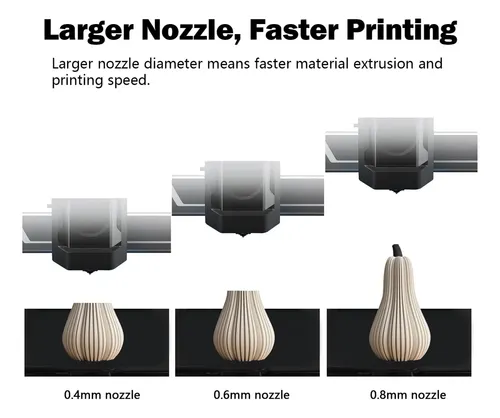 3 Piezas Para Boquillas Kobra 3 Max Hotend Kobra 3 Max