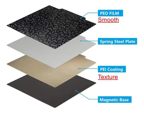 Mesa Magnética Flexible 1 Cara Pei, 1 Cara Peo 310x310mm