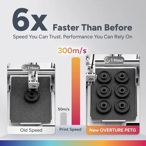 Filamento Overture Petg 1.75mm Alta Velocidad