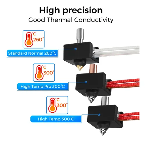 Kit Hotend Bimetálico Heat Break Para Impresora 3d 300 Upgrade S1