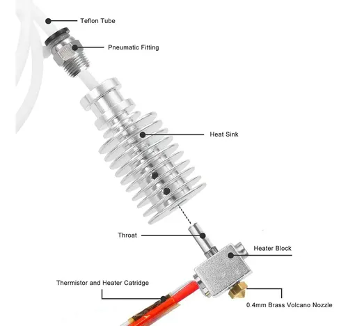 Kit De Extrusión Hot End Para Impresora