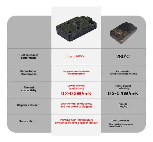 2 Piezas Para Hotend De Piedra Sintética A1/a1