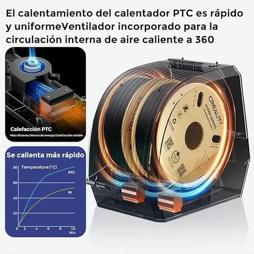 Creality Space Pi Plus Caja Secadora De Filamento 2 Bobinas