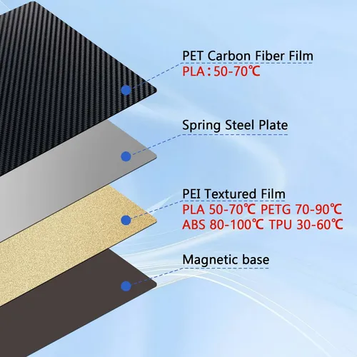 Placa De Construcción Magnética Ideaformer 3d Pet+pei 310 X