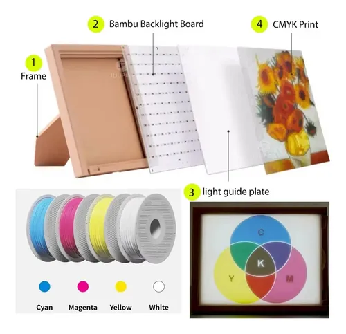 Placa De Retroiluminación Led De Litófano Cmyk Para Impresor