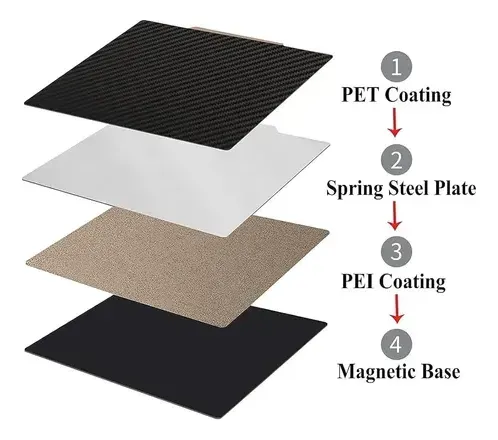 Placa 3d Doble Cara Texturada 120x120mm Para Abs Y Tpu