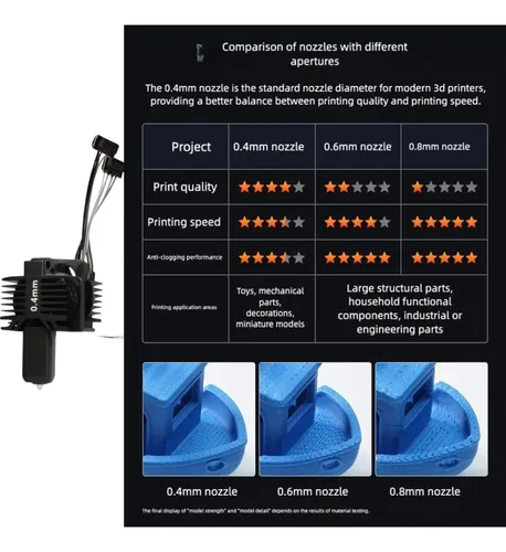 Kit Dargoose Hotend Para Impresora 3d Bambu Lab P1p P1s 24v