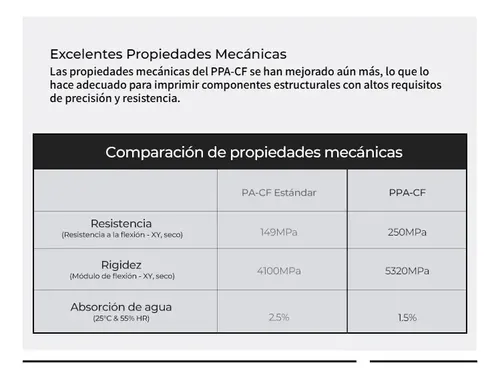 H1 Creality Ppa-cf – Filamento Para Impresora 3d, 1 Kg Kslv