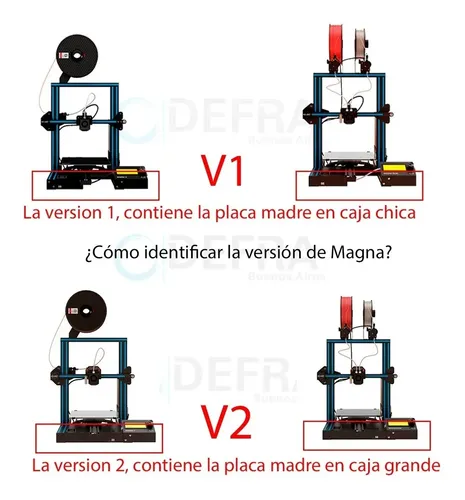 Placa De Extensión Hotend Pcb Magna 1 Y Dual V2 Original
