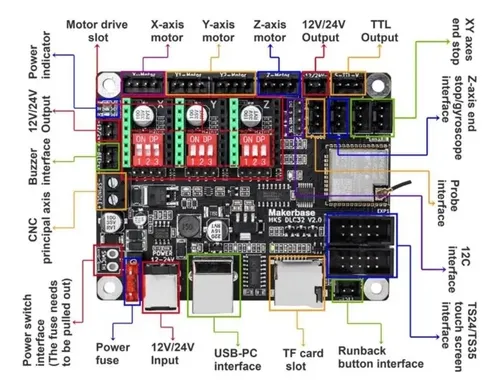 Controlador Fuera De Línea Mks Dlc32 Grbl De 32 Bits Con Pantalla Lcd Ts35