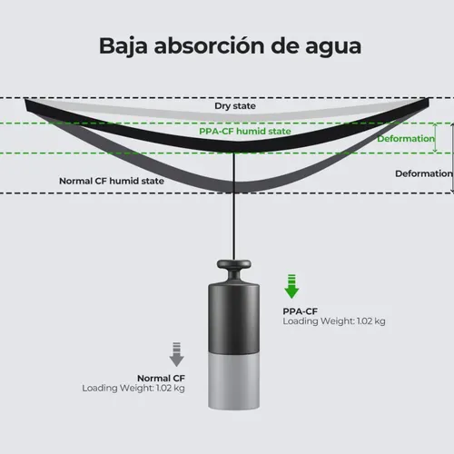 Filamento Para Impresora 3d Creality Ppa-cf 1 Kg – 1.75mm Negro