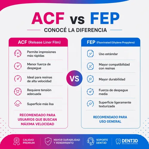 Fep Film Acf Impresora Elegoo Mars 4 Ultra Lcd X 5