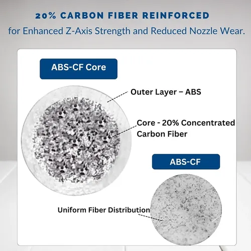 Filamento Abs-cf Core Negro 20% Fibra De Carbono Premium 1 K