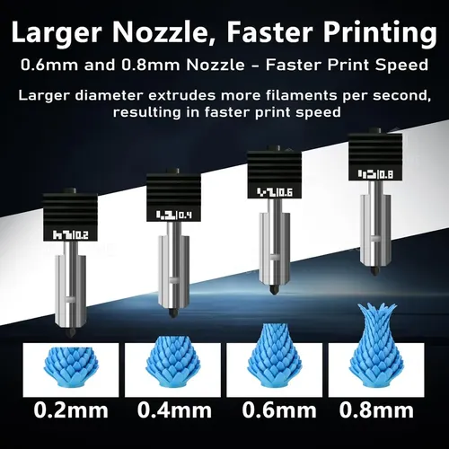 Paquete De 4 Unidades Para Bamboo Lab P2s Hotend Para Impres