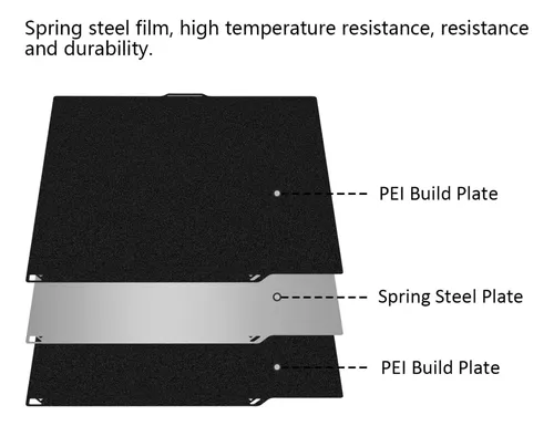 Placa De Impresión Pei Spring Steel De Doble Parte